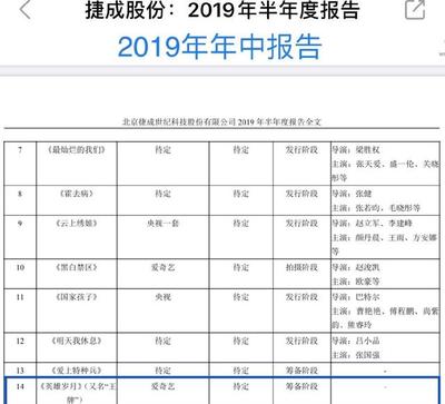 從《王牌部隊》出品方看影視行業合作邏輯 新麗傳媒與肖戰“無關說”背后的產業真相