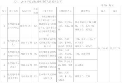 2018影視行業風云錄 芒果異軍突起，華誼斷臂求生，制作發行格局重塑