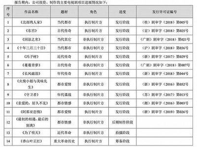 寒冬未散 影視劇制作發行的困局與突圍之路