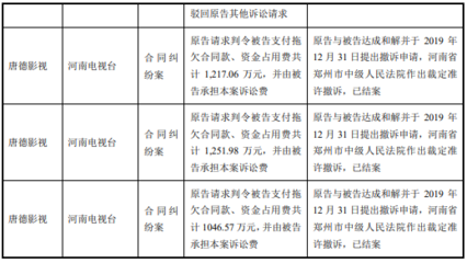 唐德影視10起訴訟案件落地 影視制作與發行風險管控再引關注